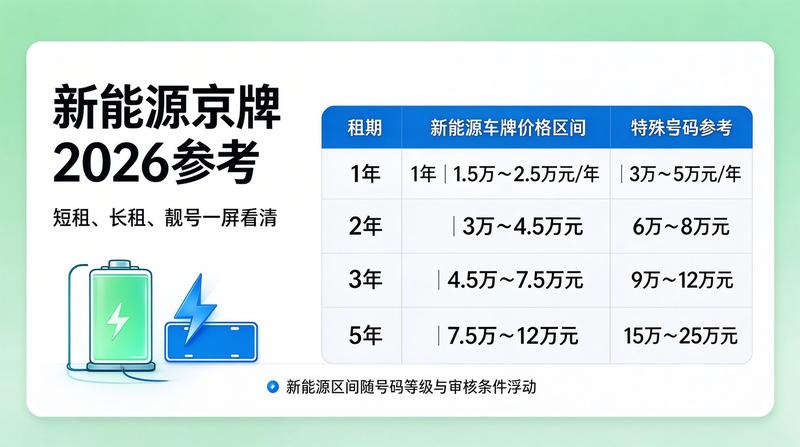 2026年北京市交通政策解读
